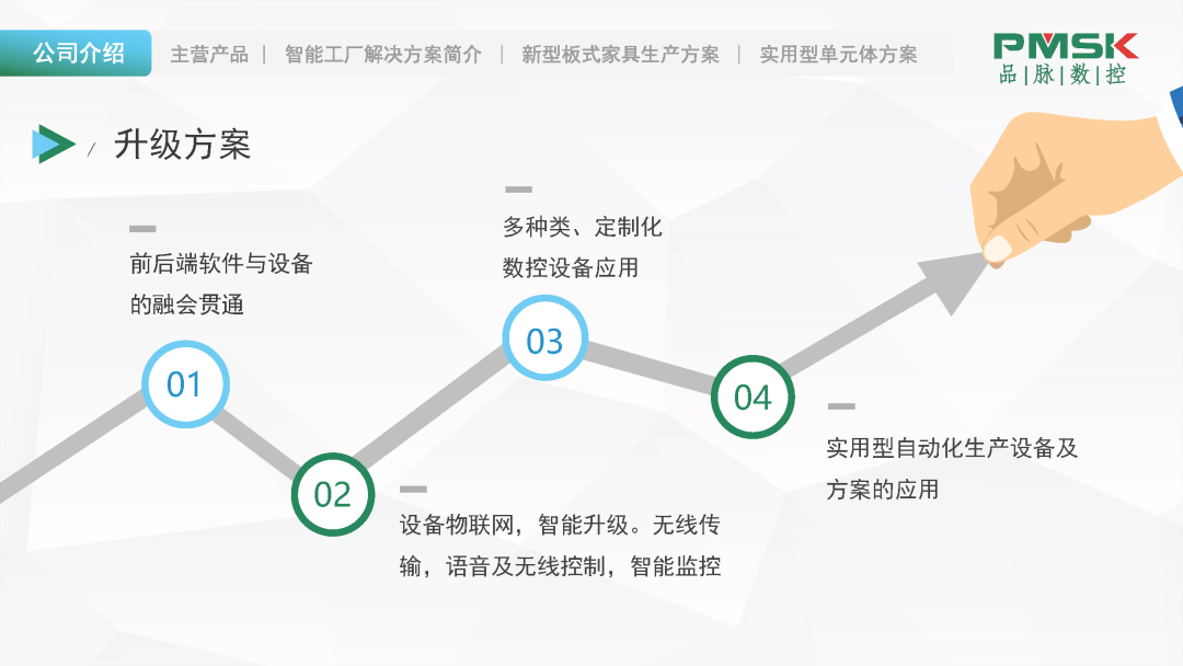 板式家具生產(chǎn)方案升級(jí)